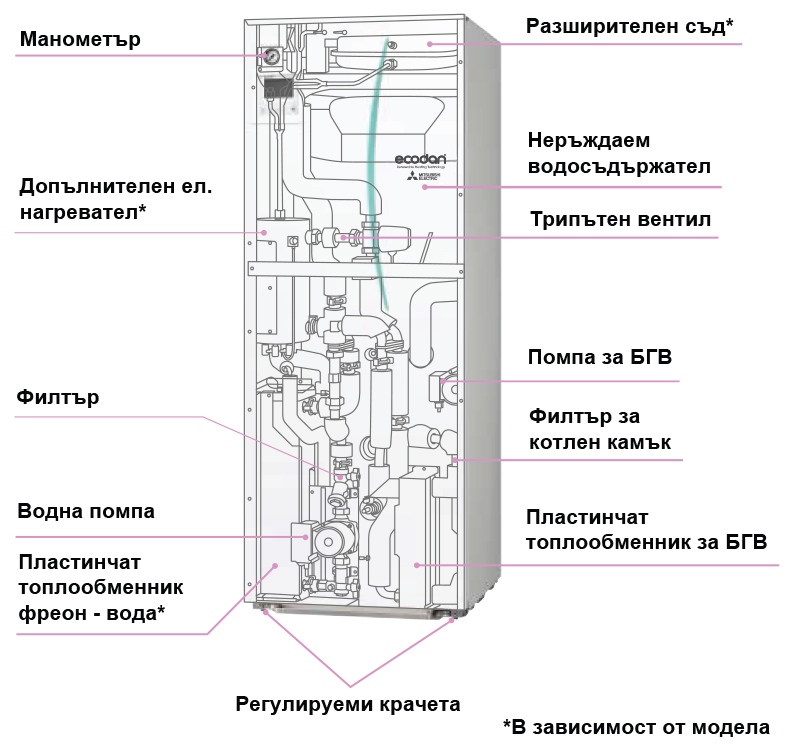 Indoor Unit Ecodan Cylinder Unit-R32 Mitsubishi Electric ERST20F-VM2E ...