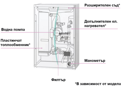Indoor Unit Ecodan Hydrobox R32 Mitsubishi Electric ERSF-VM2E - Climacom