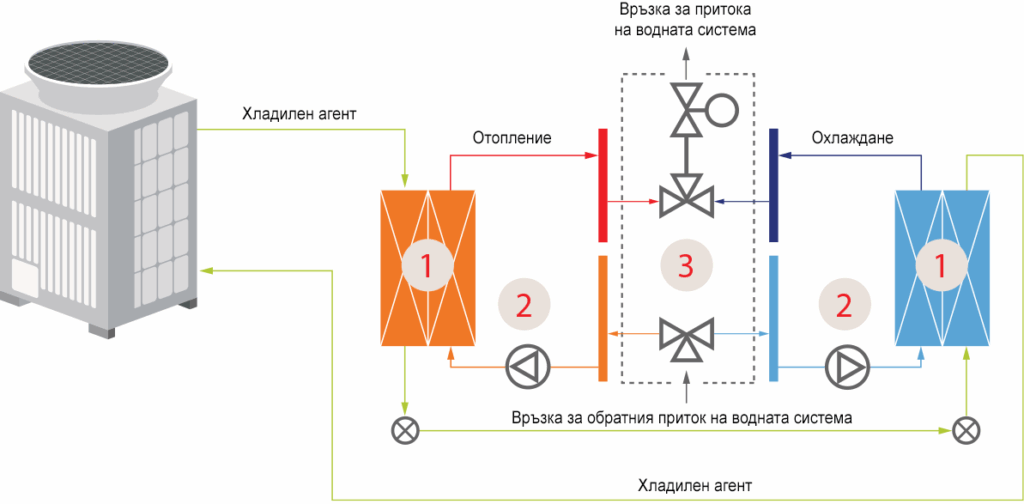 HVRF-how-it-work