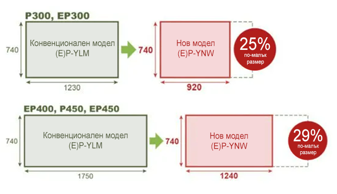 vrf y p300
