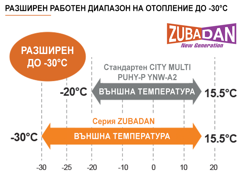 zubadan