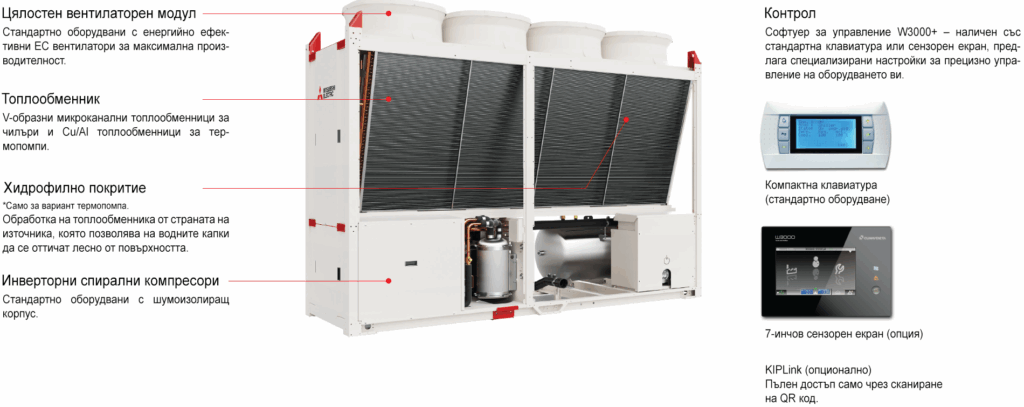 chiller schema