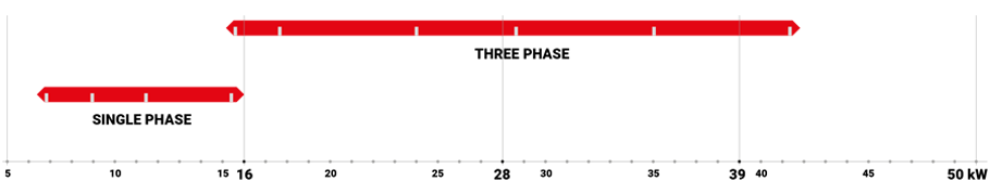 chillers chart 2