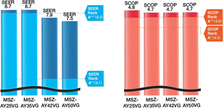 Vector Smart Object