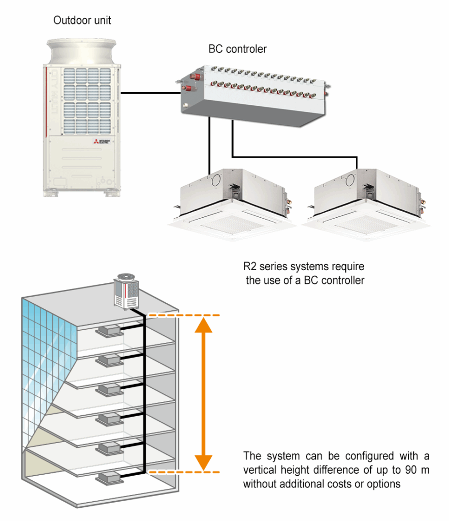 CITY MULTY VRF R2 2