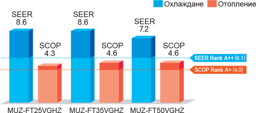 chart ninja circulation
